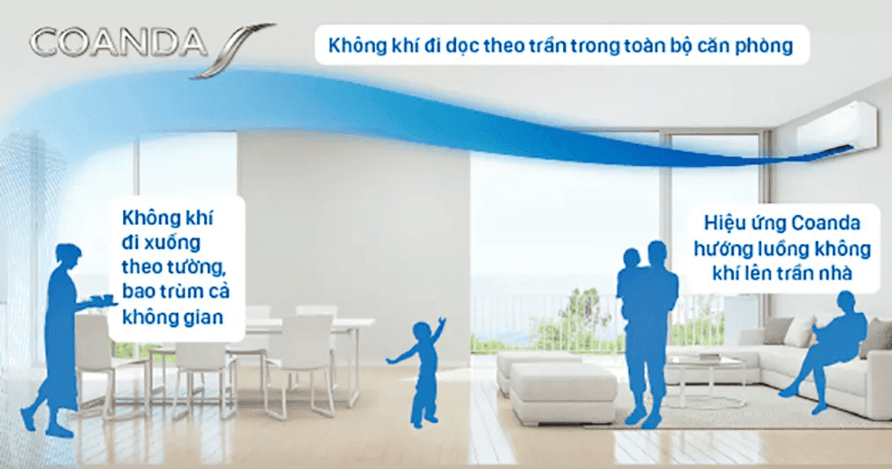 Điều hòa Daikin 12000 BTU 1 chiều FTKF35ZVMV