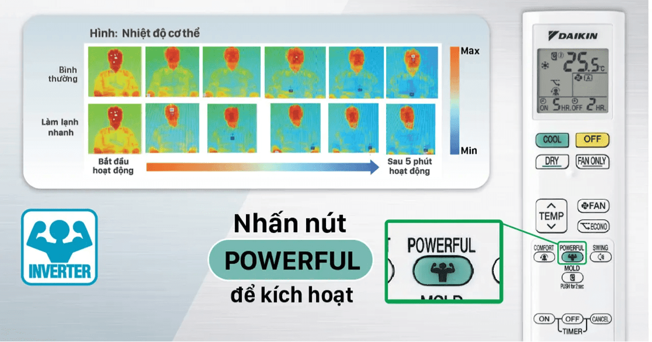 Điều hòa Daikin 12000 BTU 1 chiều FTKF35ZVMV