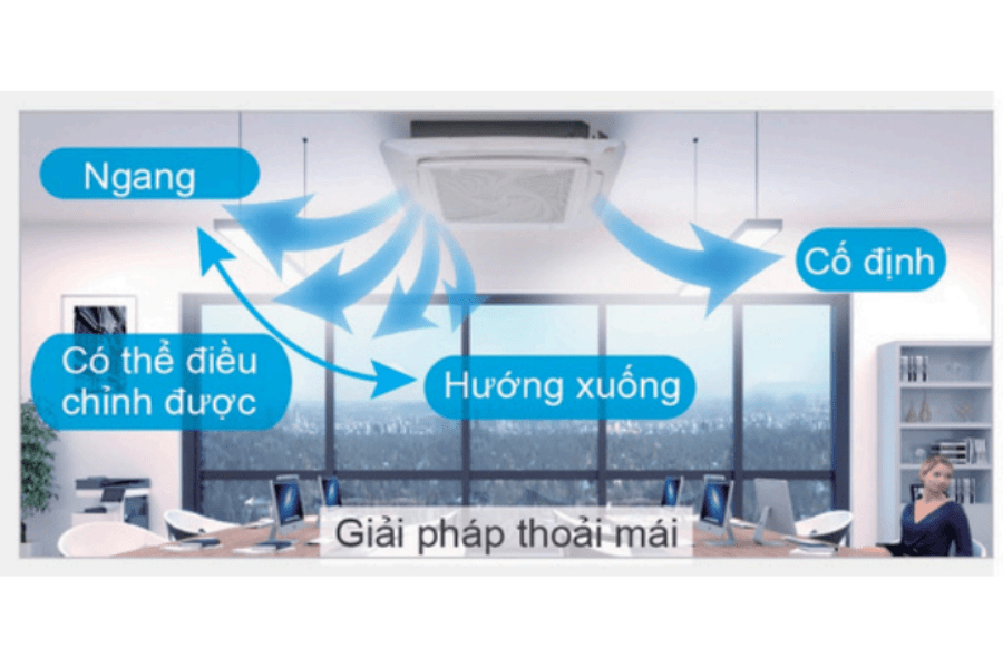 Điều Hòa Âm Trần Cassette AQUA 1 Chiều Inverter 36.000 BTU 1U105S1PS2SAAB105S2LR1FAPB-950KB