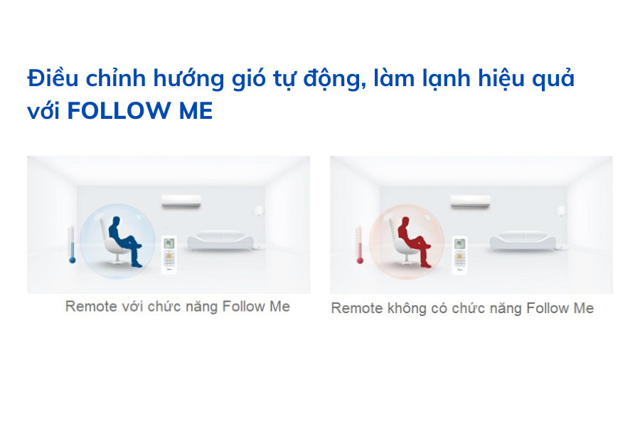 6 cảm biến thông minh trên điều hòa