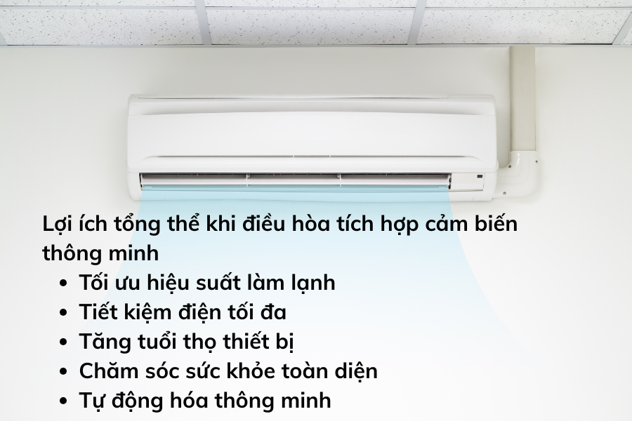 6 cảm biến thông minh trên điều hòa