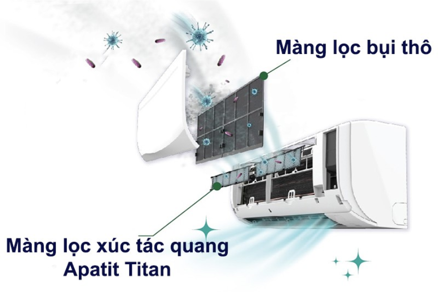 8 Công nghệ kháng khuẩn khử mùi trên điều hòa