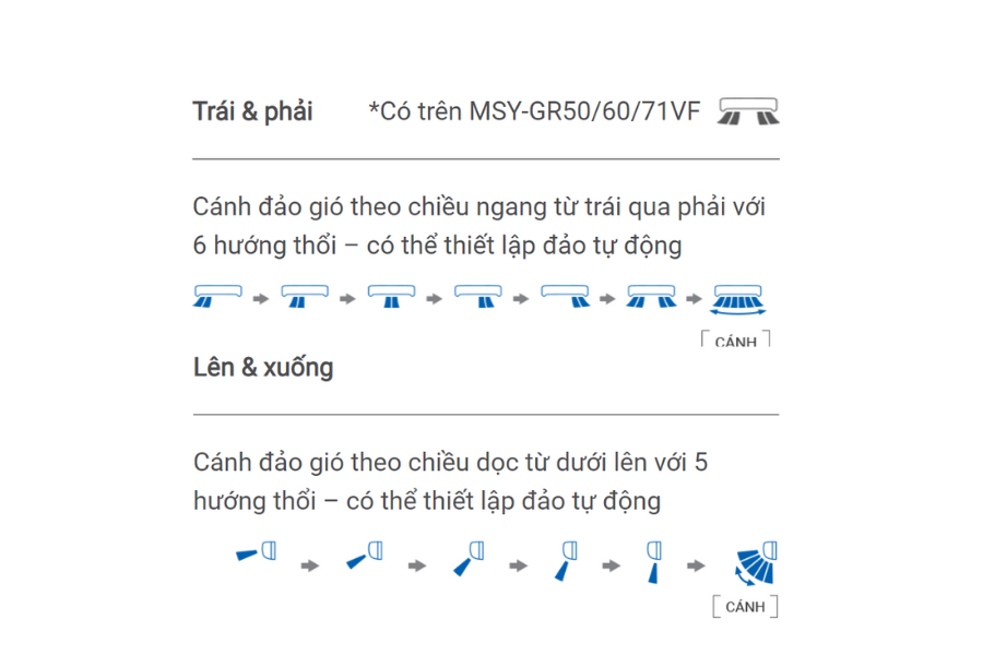 9 công nghệ mới có trên điều hòa Mitsubishi Heavy