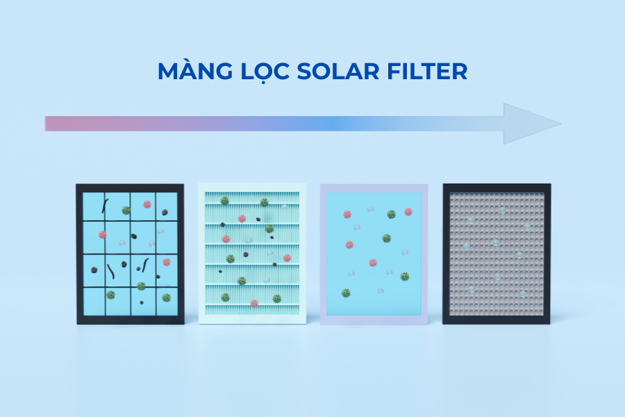 9 công nghệ mới có trên điều hòa Mitsubishi Heavy