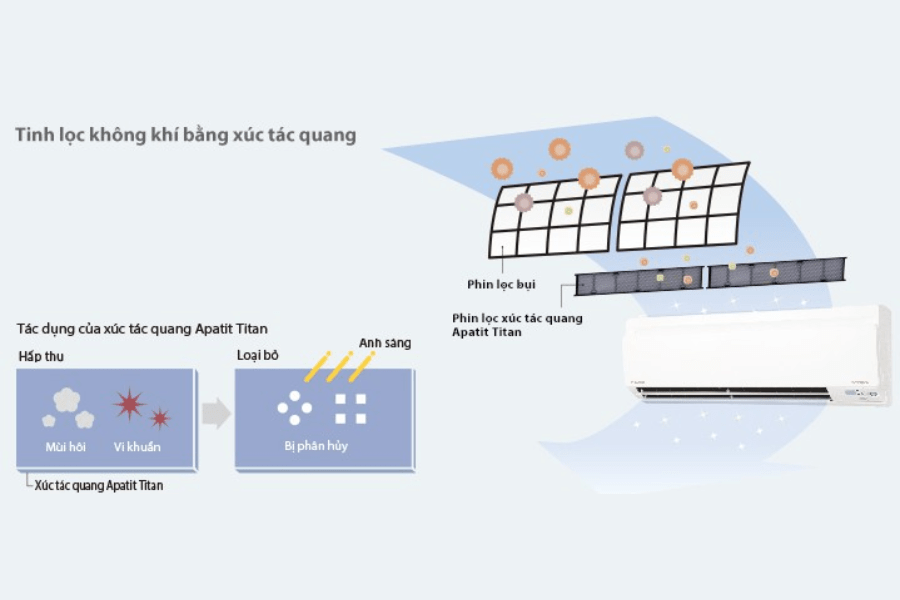 9 công nghệ nổi bật trên điều hòa Daikin-4