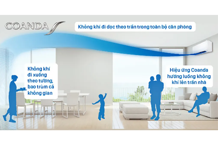 9 công nghệ nổi bật trên điều hòa Daikin