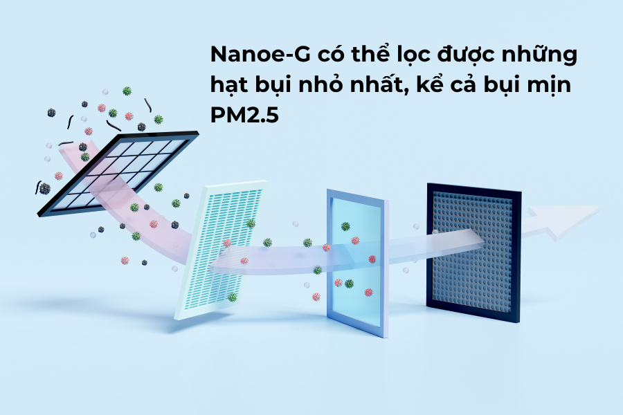 Bộ lọc Nanoe-G trên điều hòa Panasonic