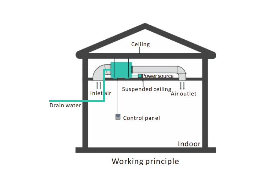 Cấp khí tươi là gì? Có thực sự cần thiết cho căn hộ?