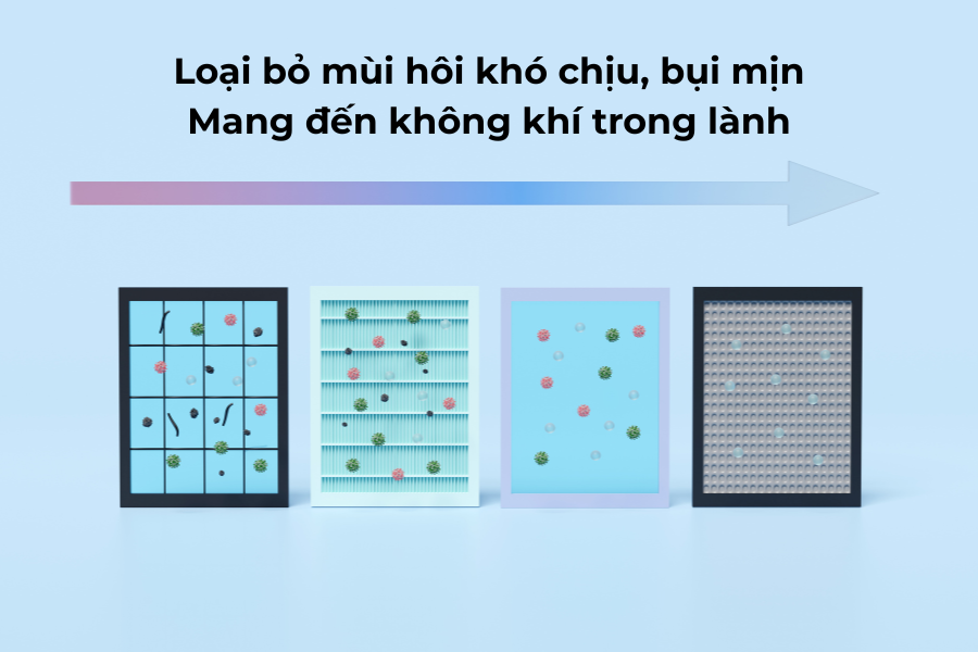 Công nghệ Ion âm là gì? Tại sao nhiều hãng điều hòa lại sử dụng?