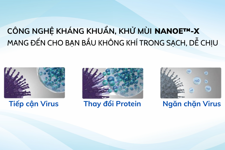 Công nghệ Nanoe™ X trên điều hòa Panasonic là gì? Lợi ích & Đánh giá chi tiết