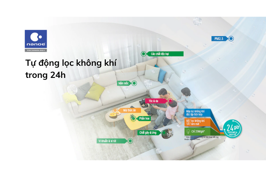 Công nghệ Nanoe™ X trên điều hòa Panasonic là gì? Lợi ích & Đánh giá chi tiết