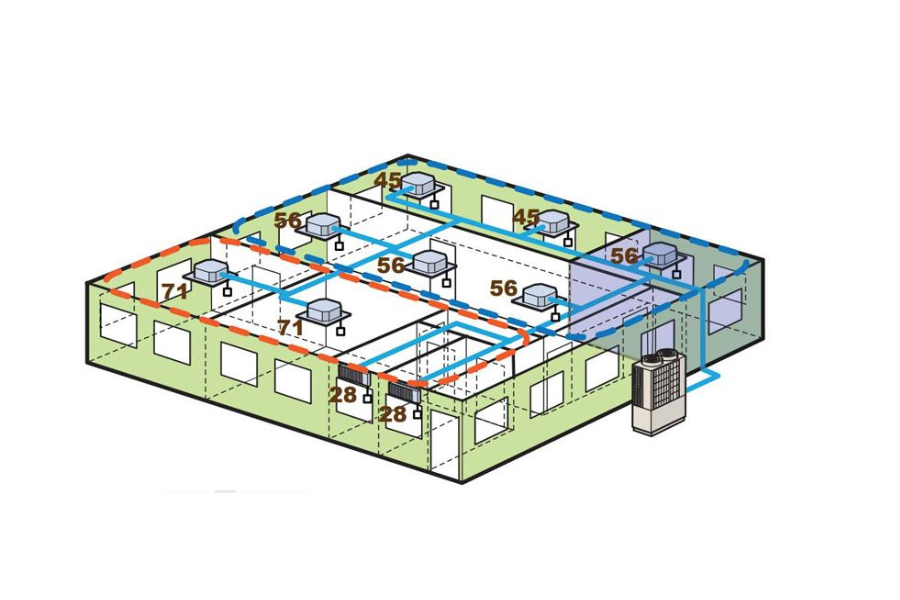 Điều hòa Daikin có những loại nào?