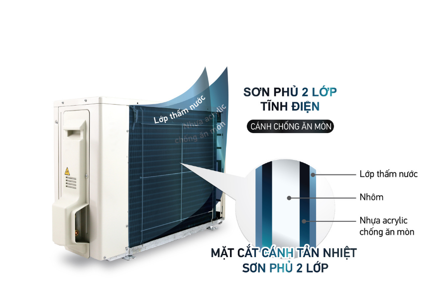Điều hòa Daikin có tốt không?