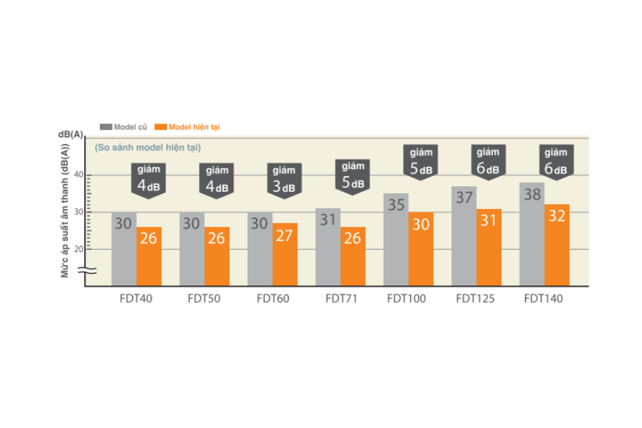 Điều hòa âm trần Mitsubishi Heavy 21000BTU 2 chiều FDTC60VH/SRC60ZSX-W1