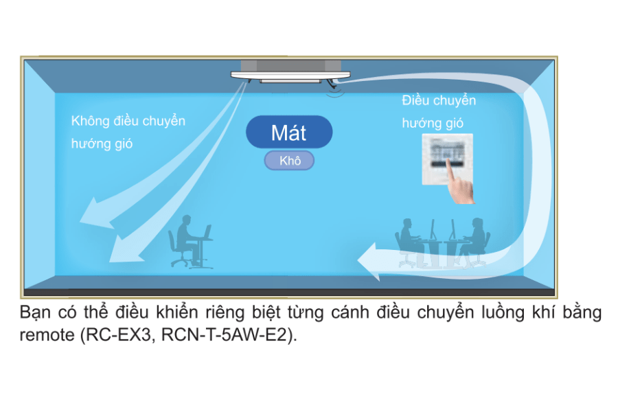 Điều hòa âm trần Mitsubishi Heavy 21000BTU 2 chiều FDTC60VH/SRC60ZSX-W1