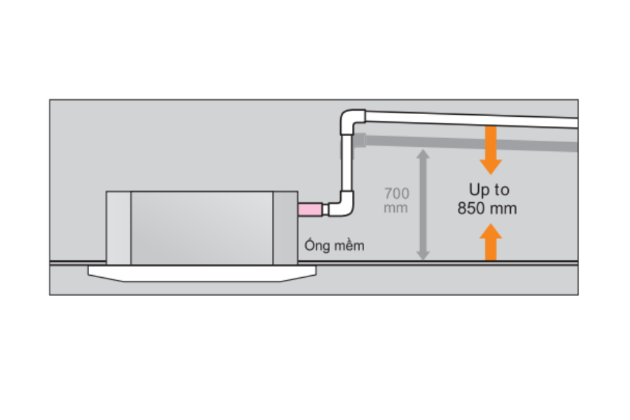 Điều hòa âm trần Mitsubishi Heavy 21000BTU 2 chiều FDTC60VH/SRC60ZSX-W1