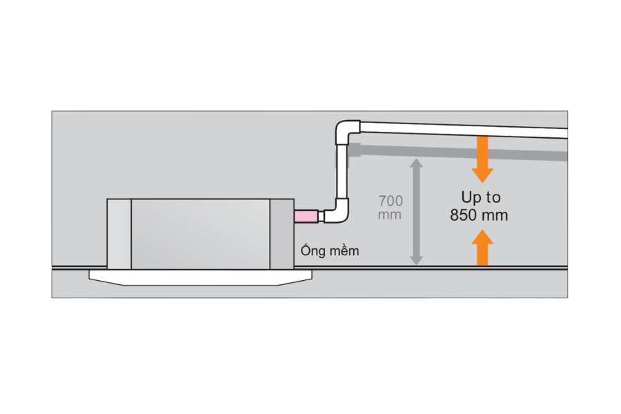 Điều hòa âm trần Mitsubishi Heavy 21000BTU inverter 1 chiều FDT60YA-W5