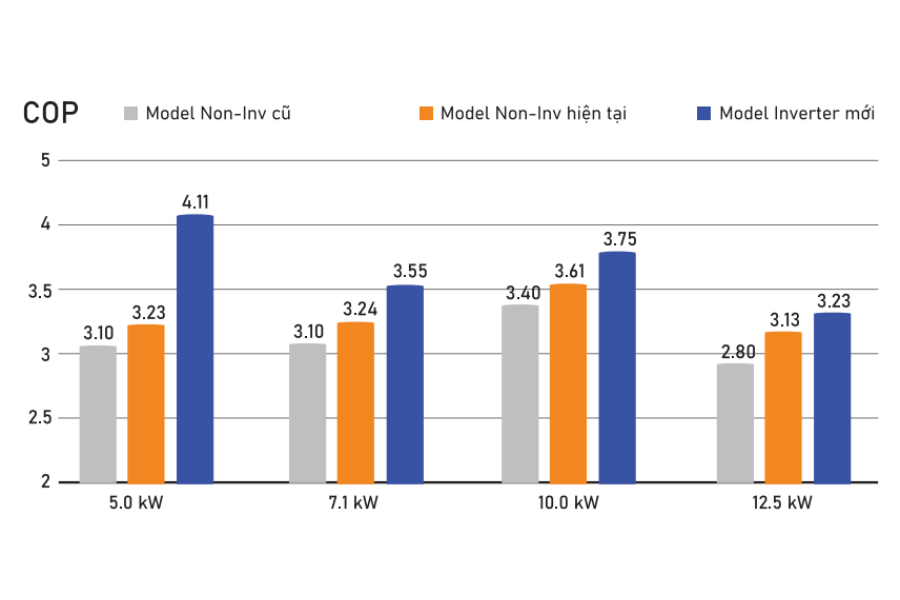 Điều hòa áp trần Mitsubishi Heavy Inverter 2.0 HP FDE50YA-W5