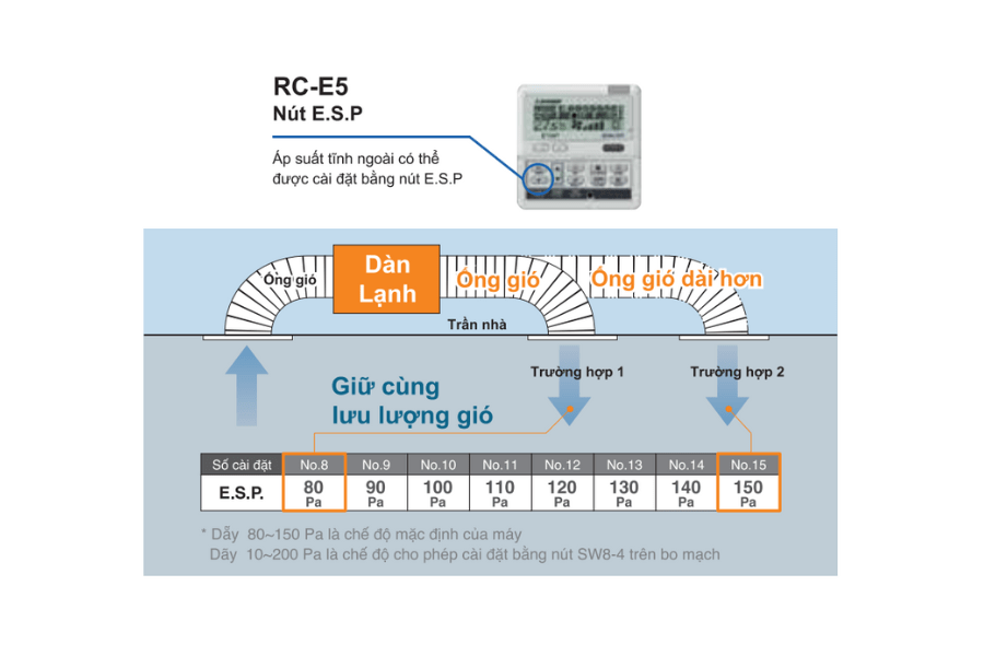 Điều hòa nối ống gió Mitsubishi Heavy inverter 24000BTU FDUM71YA-W5