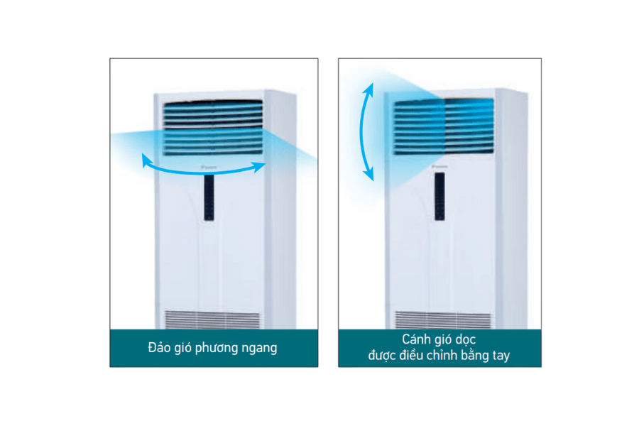 Điều hòa tủ đứng Daikin 42000BTU 1 chiều FVC125AV1V