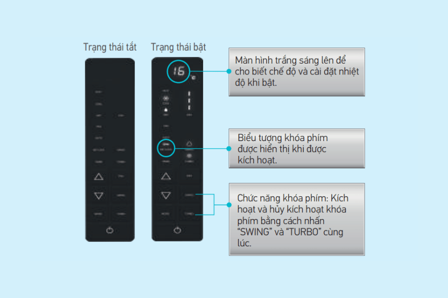 Điều hòa tủ đứng Daikin 42000BTU 1 chiều FVC125AV1V