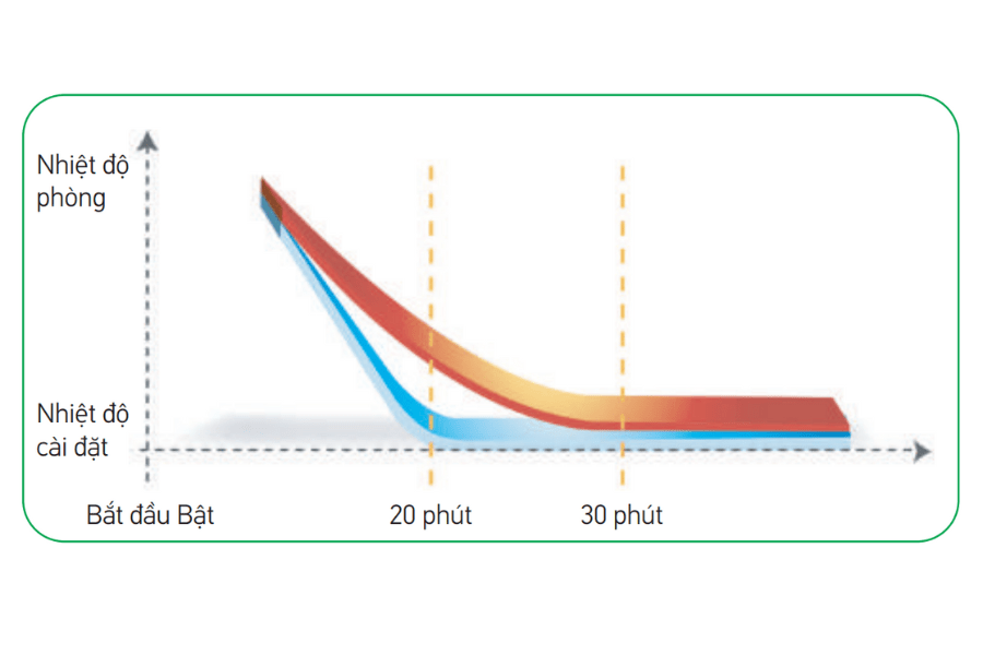 Điều hòa tủ đứng Daikin 130.000BTU FVGR13PV1