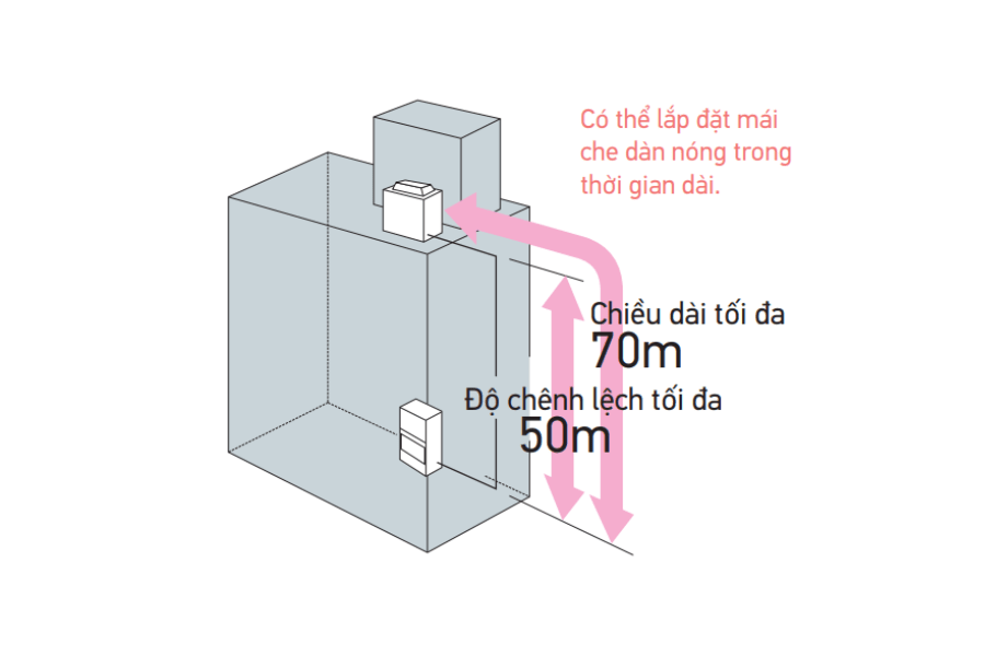 Điều hòa tủ đứng Daikin Packaged inverter 140.000BTU FVPR400PY1