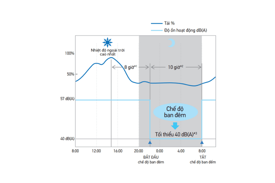 Điều hòa tủ đứng Daikin Packaged inverter 140.000BTU FVPR400PY1