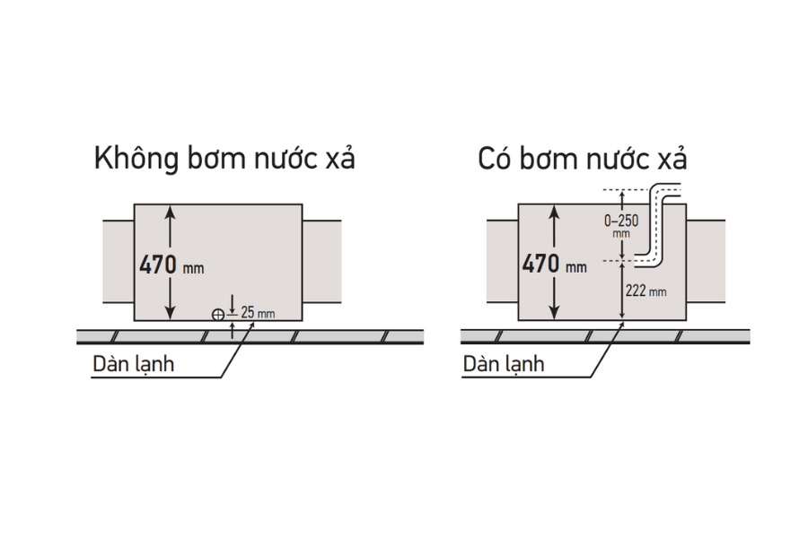 Dàn lạnh âm trần nối ống gió VRV Daikin FXMQ250MVE9 95.500BTU