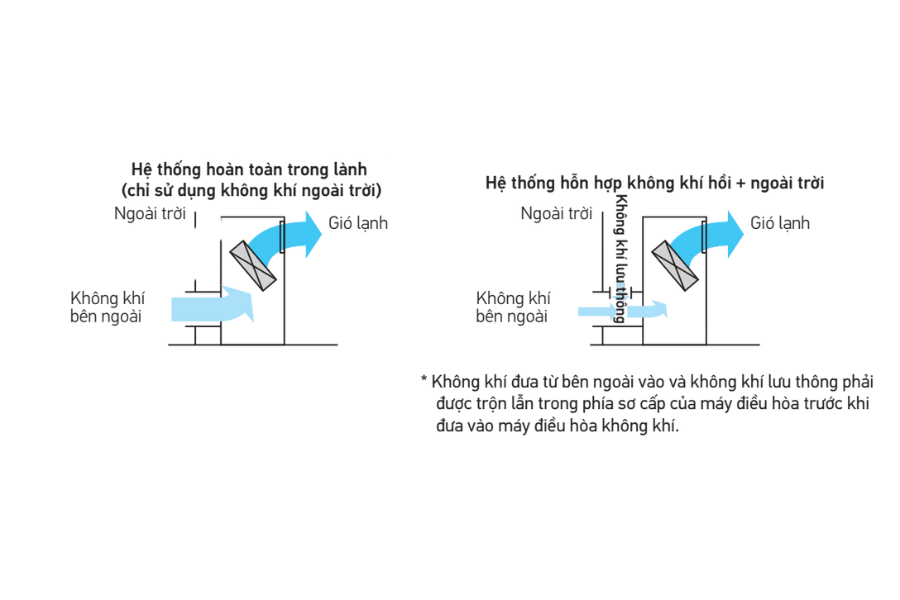 Dàn lạnh tủ đứng đặt sàn Daikin VRV 154.000 BTU FXVQ400NY1