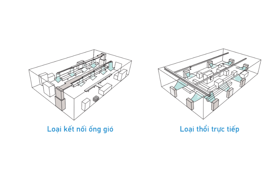 Dàn lạnh tủ đứng đặt sàn Daikin VRV 154.000 BTU FXVQ400NY1