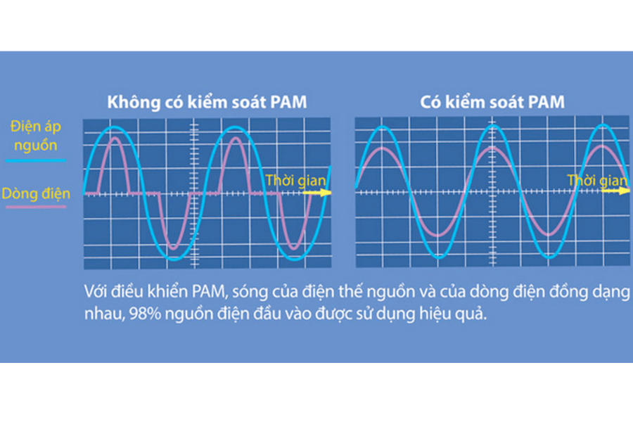 Nên chọn điều hòa Daikin hay Mitsubishi cho biệt thự? 2
