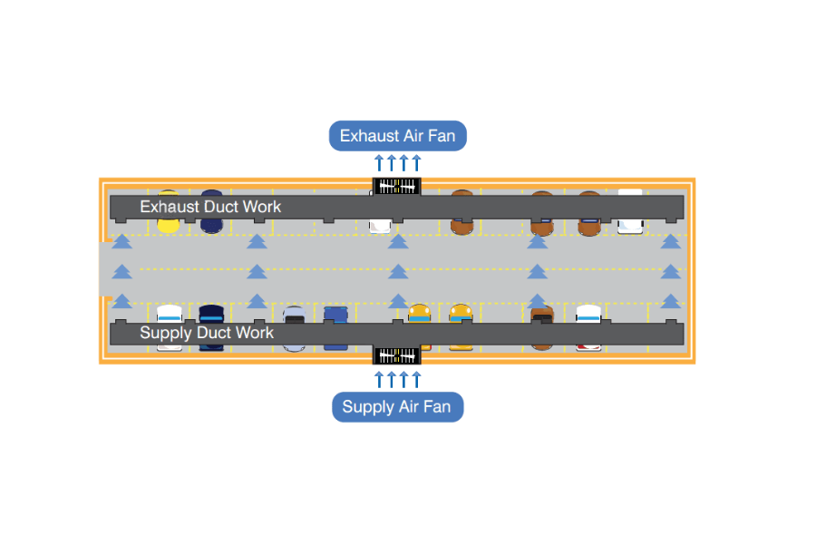 Những điểm lưu ý khi thiết kế thông gió tầng hầm gửi xe