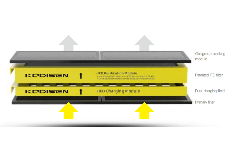 Quạt thông gió thu hồi nhiệt Kodisen Darwin-VF5.0