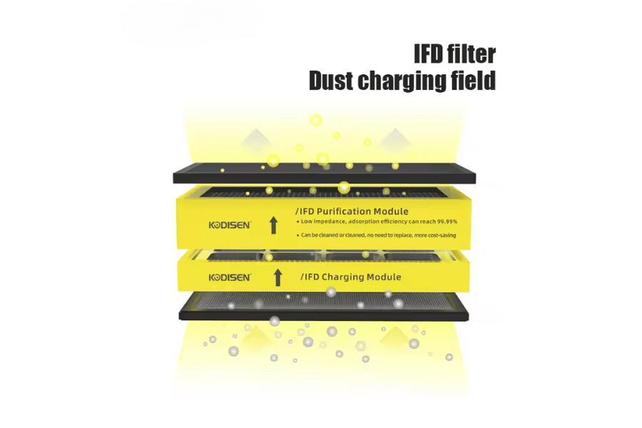 Quạt thông gió thu hồi nhiệt Kodisen Darwin-VF3.5A