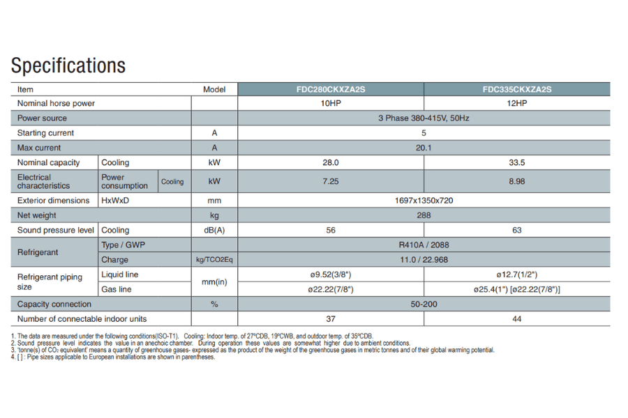 Dàn nóng Mitsubishi Heavy 10 HP FDC280CKXZA2S