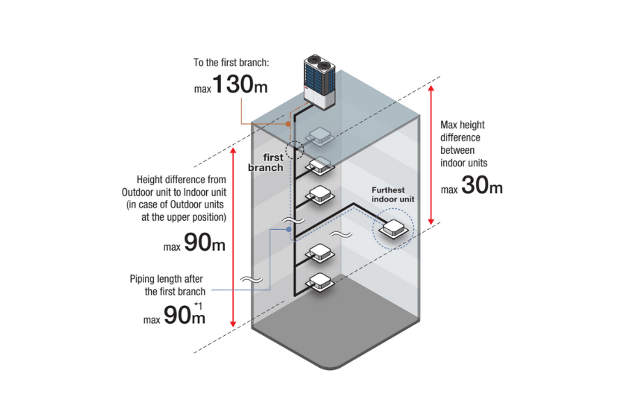 Dàn nóng Mitsubishi Heavy 12 HP FDC335CKXZA2S
