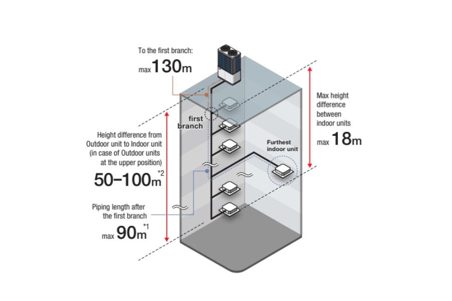 Dàn nóng điều hòa trung tâm Mitsubishi Heavy 26 HP FDCH735CKXE6G