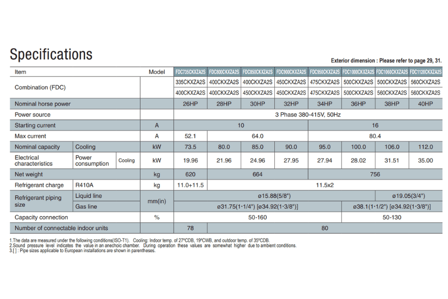 Dàn nóng Mitsubishi Heavy 26 HP FDC735CKXZA2S