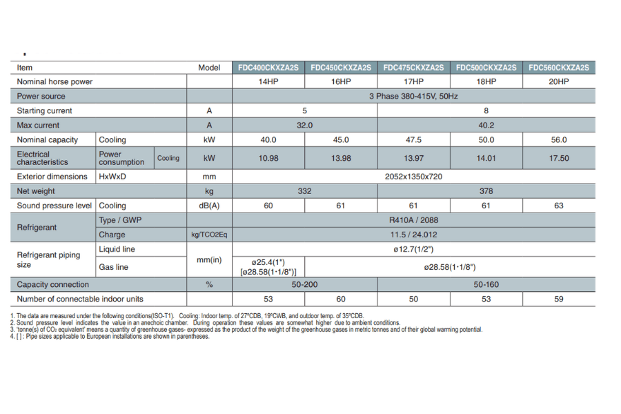 Dàn nóng Mitsubishi Heavy 17 HP FDC475CKXZA2S