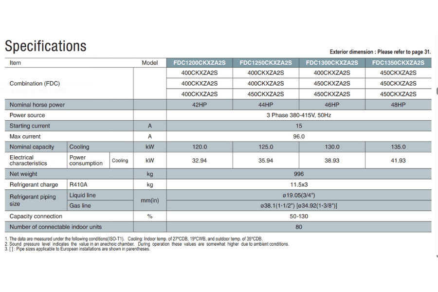 Dàn nóng Mitsubishi Heavy 60 HP FDC1680CKXZA2S