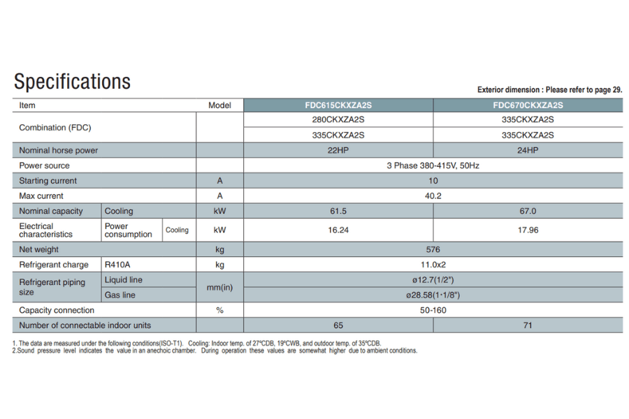 Dàn nóng Mitsubishi Heavy 24 HP FDC670CKXZA2S
