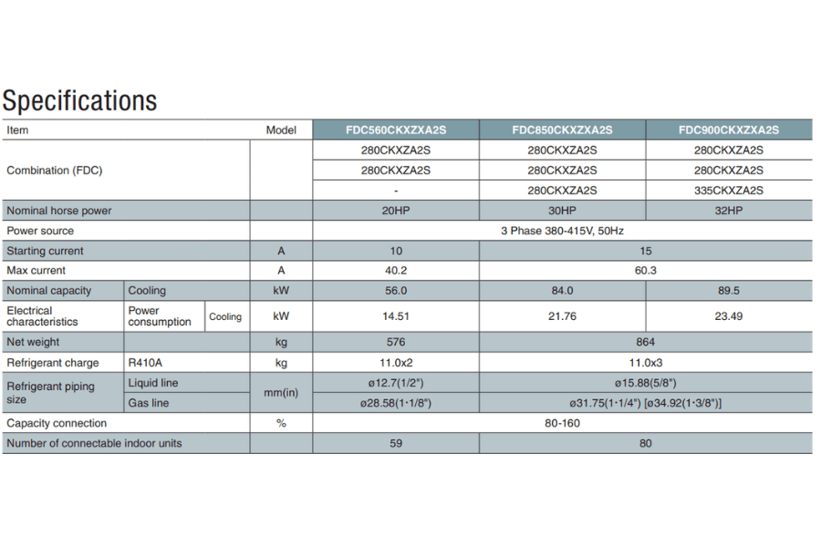 Dàn nóng Mitsubishi Heavy 38 HP FDC1060CKXZXA2S