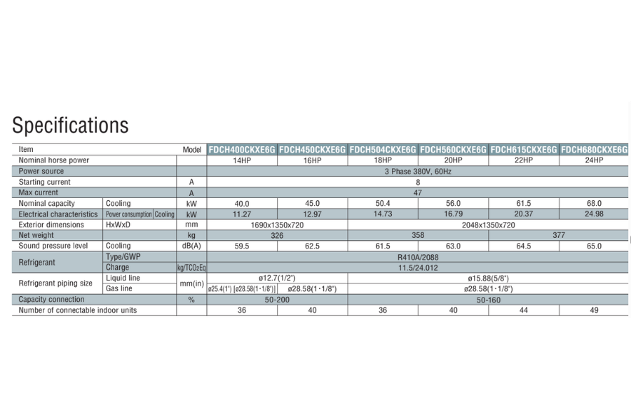 Dàn nóng điều hòa trung tâm Mitsubishi Heavy 26 HP FDCH735CKXE6G