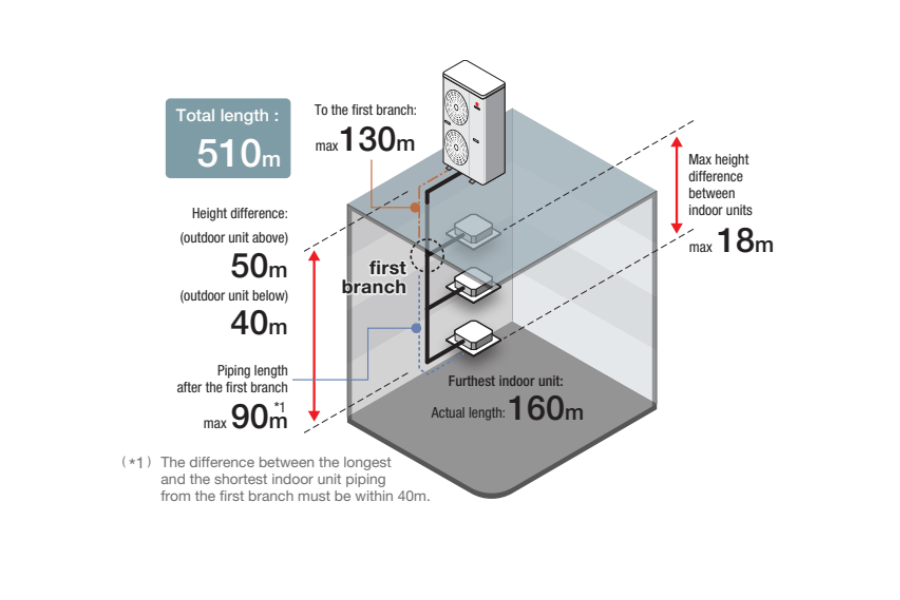 Dàn nóng điều hòa trung tâm Mitsubishi Heavy 12HP FDC335KXE6G