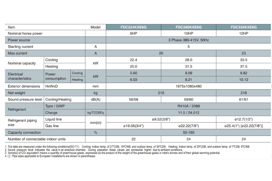 Dàn nóng điều hòa trung tâm Mitsubishi Heavy 12HP FDC335KXE6G