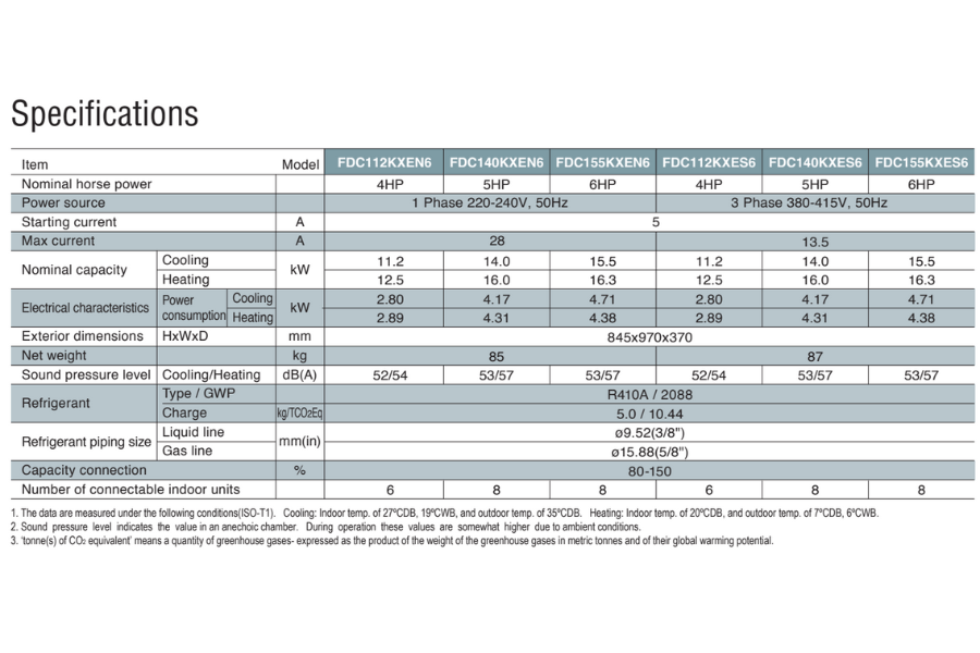Dàn nóng điều hòa trung tâm Mitsubishi Heavy 4HP FDC112KXEN6