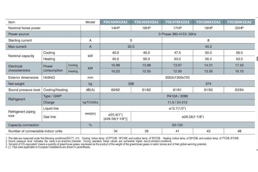 Dàn nóng Mitsubishi Heavy 14 HP FDC400KXZA2