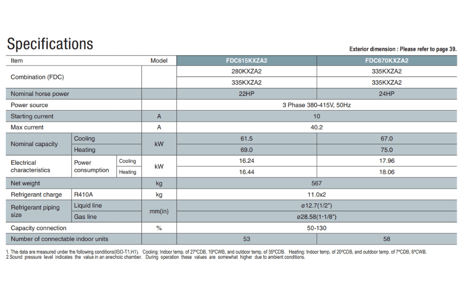 Dàn nóng Mitsubishi Heavy 22 HP FDC615KXZA2
