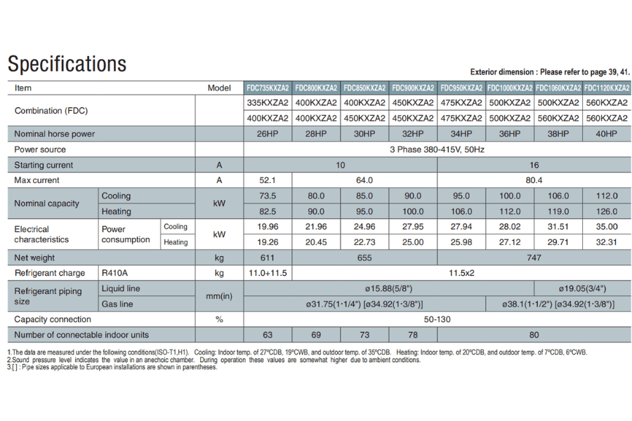 Dàn nóng Mitsubishi Heavy 28 HP FDC800KXZA2
